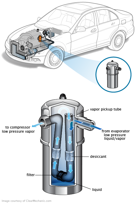 See B1830 repair manual